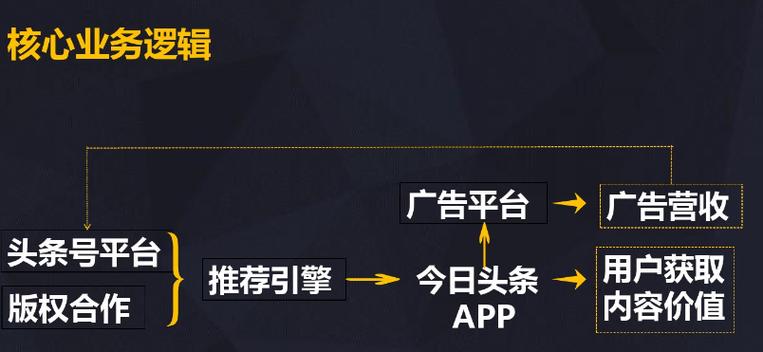 狂奔之后 今日头条在人工智能时代的三个隐忧